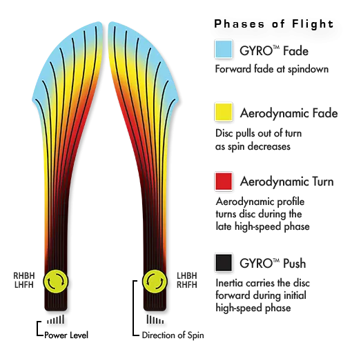 MVP Inertia Plasma Distance Driver