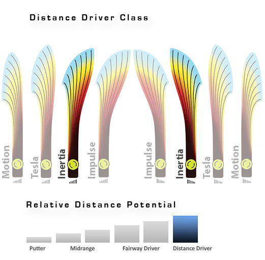 MVP Inertia Plasma Distance Driver